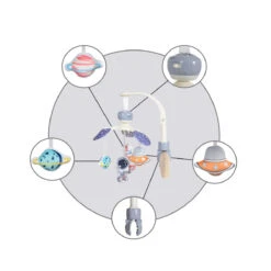 Cangaroo Moonlight Blauw Muziekmobiel 109100 16 Cangaroo Moonlight Blauw Muziekmobiel 109100 -Babyproducten Winkel 144078