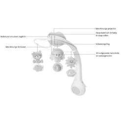 Infantino Pink 3 In 1 Muziekmobiel & Projector BK-04914 -Babyproducten Winkel 16828 16818 b kids 3 in 1 muziekmobiel projector 4 1 4