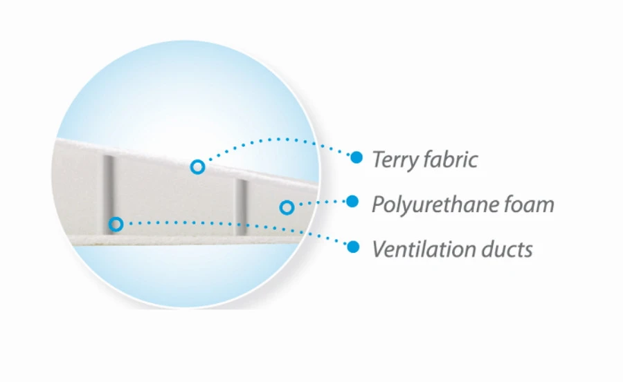 Babymatex Klin Original Beige 60x36 Cm Hellend Vlak Kussen TB0058_02 4 Babymatex Klin Original Beige 60x36 Cm Hellend Vlak Kussen TB0058_02 - Afbeelding 2