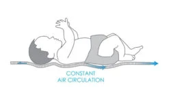 Babymatex AeroLine Oxi Proof Delux 70x140 Cm Matrasbeschermer TB0403_01 -Babyproducten Winkel babymatex oxi drukverlagende matrastopper tb0211 324 327 331 4 10 1