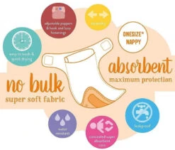 Bambino Mio MioSolo Loveable Ladybug Wasbare Luier BM-5SO-LBUG -Babyproducten Winkel bambino mio wasbare luier uitleg 1920x1920 1