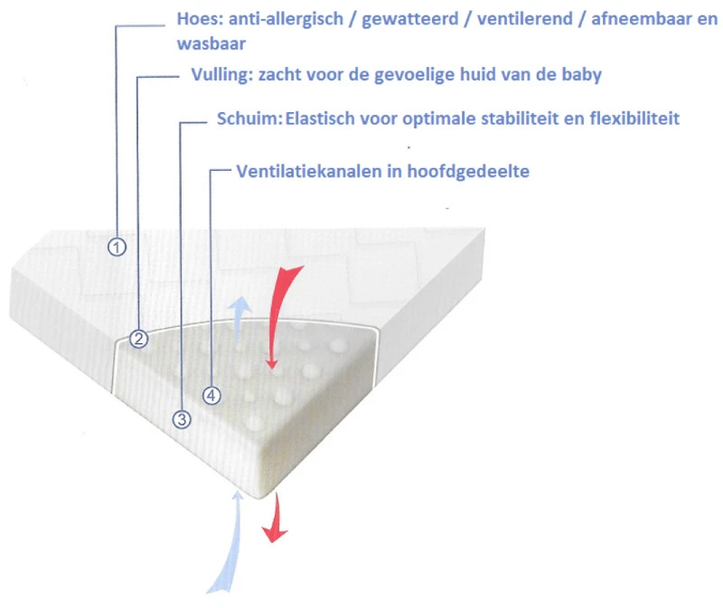 Lorelli Opvouwbaar Boxmatras 88 X 88 Cm 2003017 5 Lorelli Opvouwbaar Boxmatras 88 X 88 Cm 2003017 - Afbeelding 3