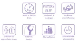 Weewell Digitale Oor Thermometer WTE250 -Babyproducten Winkel weewell digitale thermometer 24